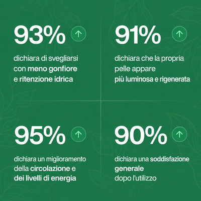 Linforiva® l Gocce Detox & Drenaggio Linfatico