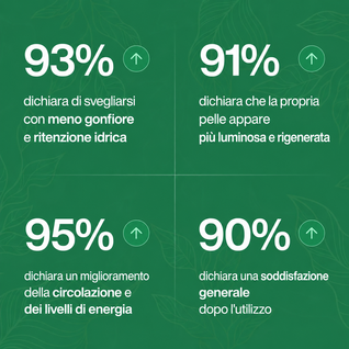 Linforiva® l Gocce Detox & Drenaggio Linfatico