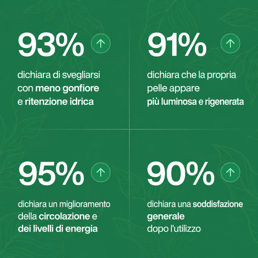 Linforiva® l Gocce Detox & Drenaggio Linfatico