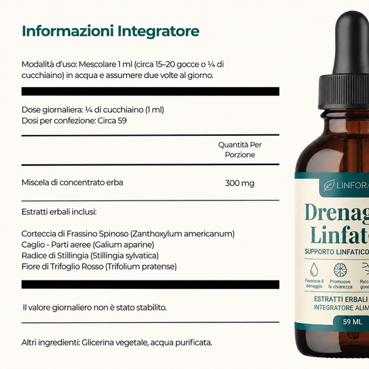 Linforiva® l Gocce Detox & Drenaggio Linfatico